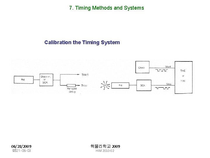 7. Timing Methods and Systems Calibration the Timing System 06/28/2009 57 2021 -06 -03