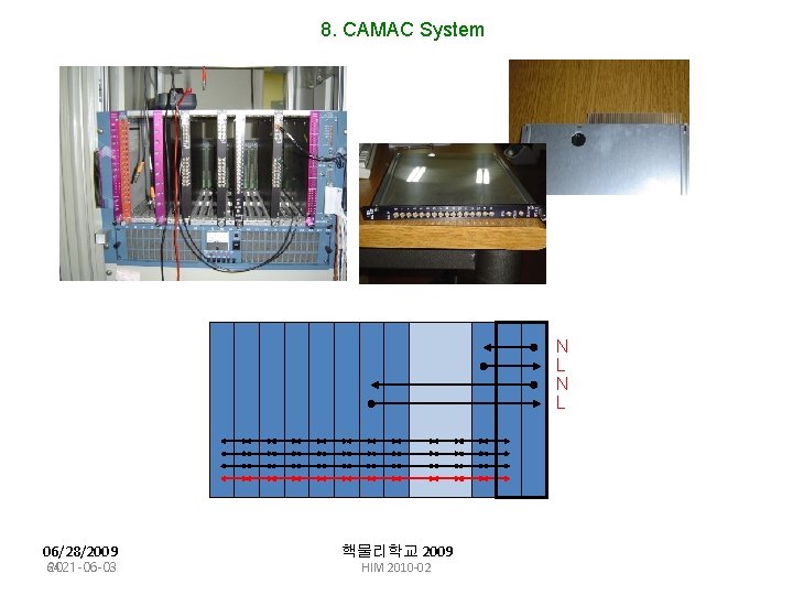 8. CAMAC System N L 06/28/2009 64 2021 -06 -03 핵물리학교 2009 HIM 2010