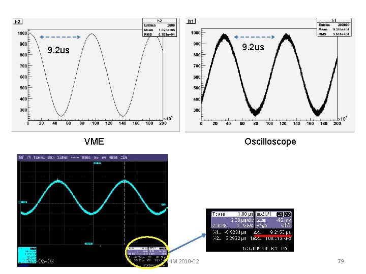 9. 2 us VME 2021 -06 -03 Oscilloscope HIM 2010 -02 79 