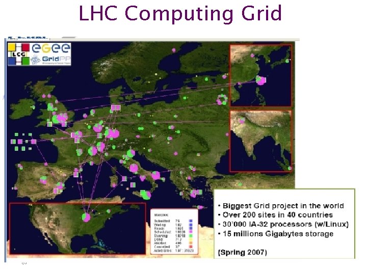 LHC Computing Grid 87 In-Kwon YOO Yonsei Colloquium 2009 -06 -03 