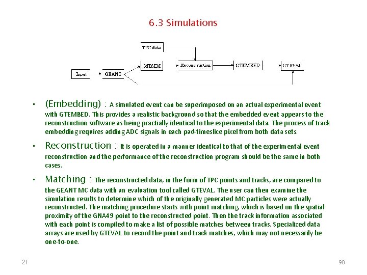 6. 3 Simulations • (Embedding) : A simulated event can be superimposed on an