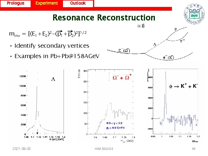 Prologue Experiment Outlook Resonance Reconstruction minv = [(E 1+E 2)2 -(p 1+p 2)2]1/2 •