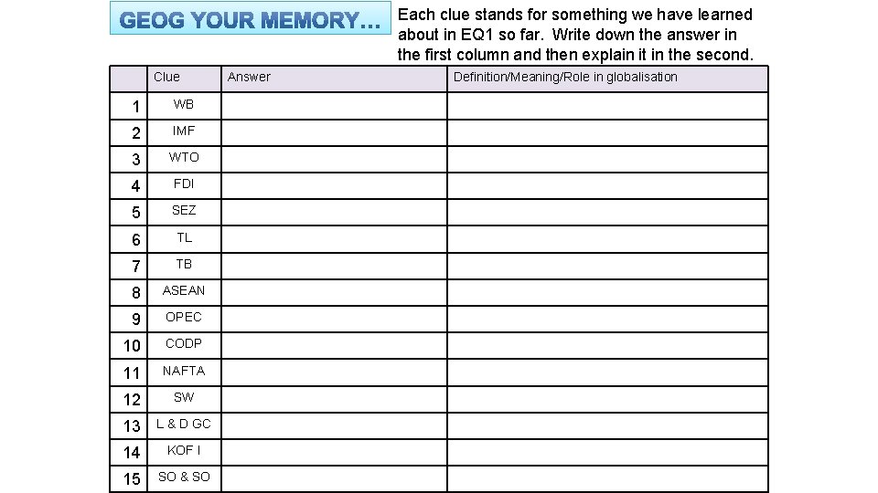 Each clue stands for something we have learned about in EQ 1 so far.