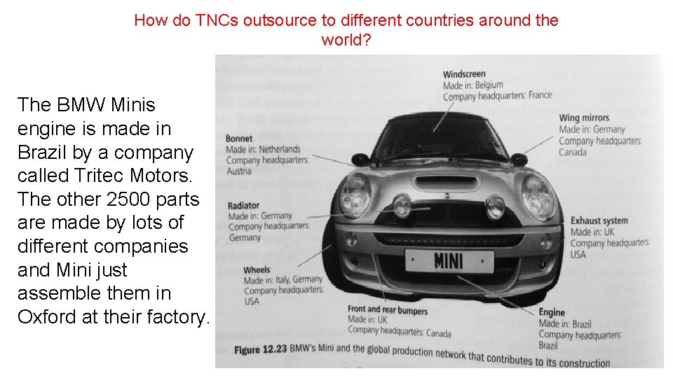 How do TNCs outsource to different countries around the world? The BMW Minis engine