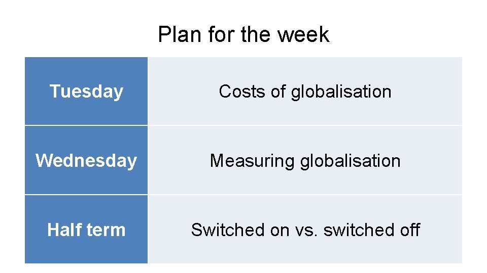 Plan for the week Tuesday Costs of globalisation Wednesday Measuring globalisation Half term Switched