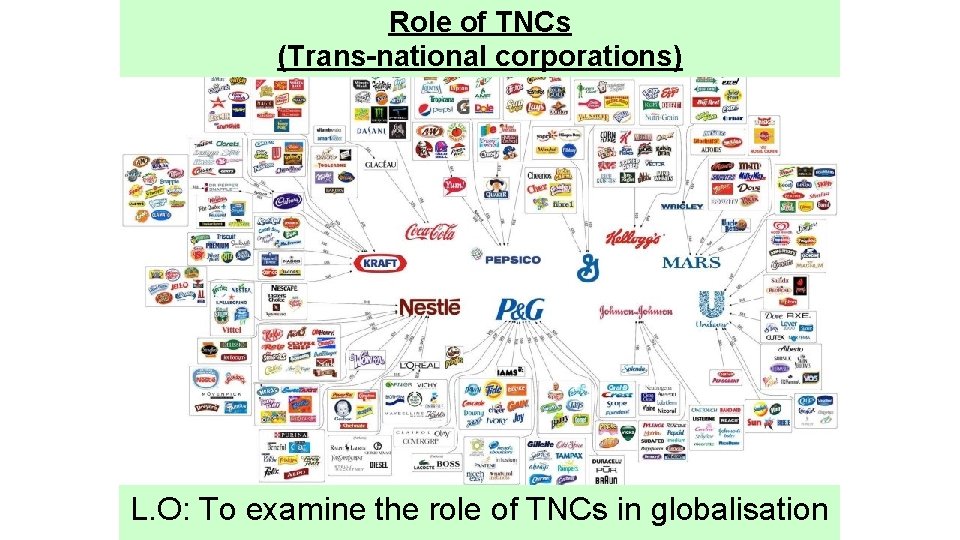 Role of TNCs (Trans-national corporations) L. O: To examine the role of TNCs in