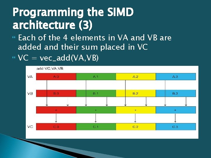 Programming the SIMD architecture (3) Each of the 4 elements in VA and VB