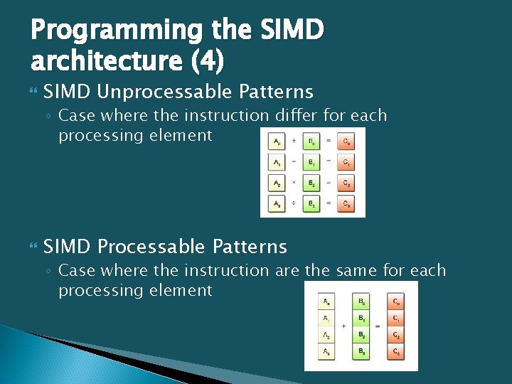 Programming the SIMD architecture (4) SIMD Unprocessable Patterns ◦ Case where the instruction differ