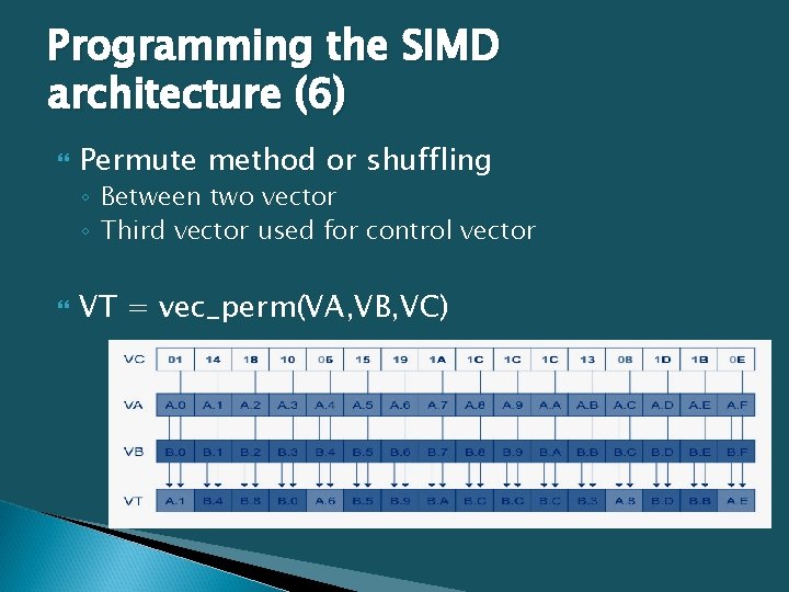Programming the SIMD architecture (6) Permute method or shuffling ◦ Between two vector ◦