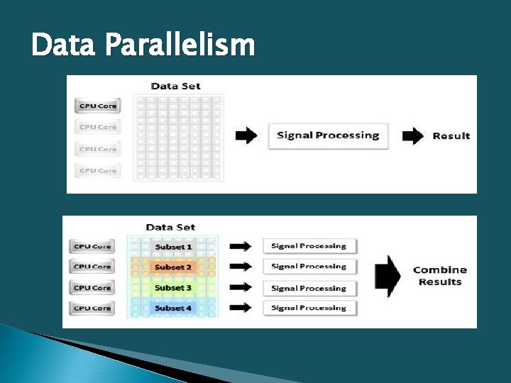 Data Parallelism 