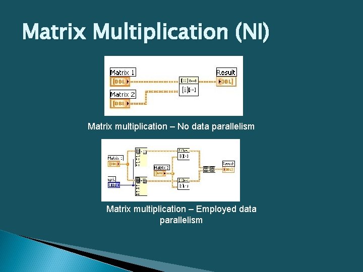 Matrix Multiplication (NI) Matrix multiplication – No data parallelism Matrix multiplication – Employed data