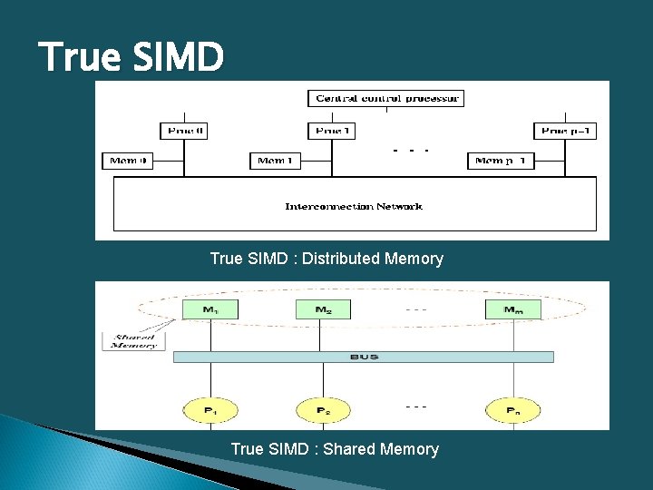 True SIMD : Distributed Memory True SIMD : Shared Memory 