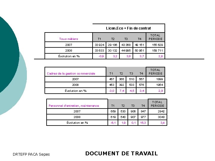 Licen. Eco + Fin de contrat T 1 T 2 T 3 T 4