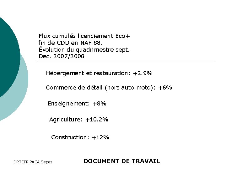 Flux cumulés licenciement Eco+ fin de CDD en NAF 88. Évolution du quadrimestre sept.