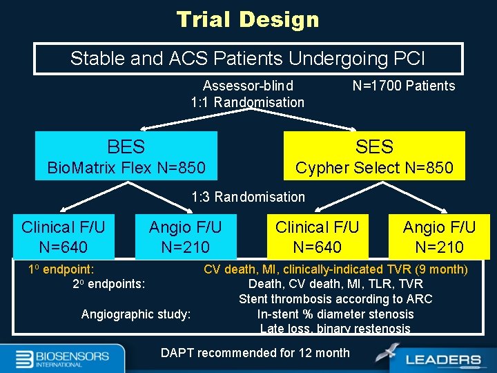 Trial Design Stable and ACS Patients Undergoing PCI Assessor-blind 1: 1 Randomisation N=1700 Patients