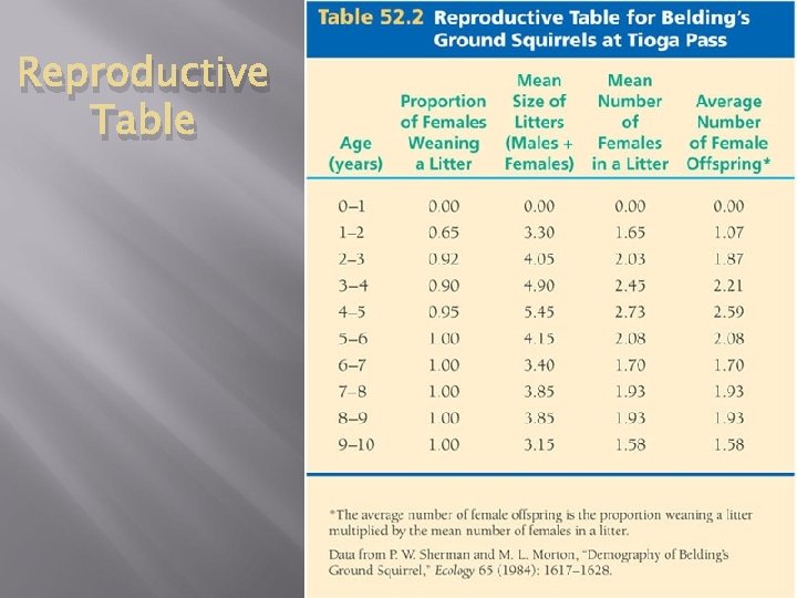 Reproductive Table 