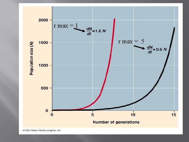 r max = 1 r max =. 5 