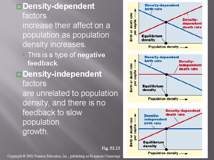 �Density-dependent factors increase their affect on a population as population density increases. This is