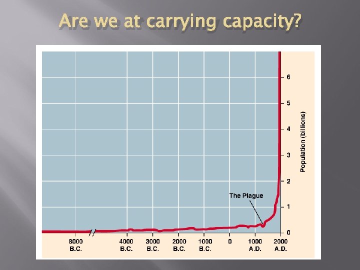 Are we at carrying capacity? 