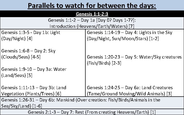 Parallels to watch for between the days: Genesis 1: 1 -2: 3 Genesis 1: