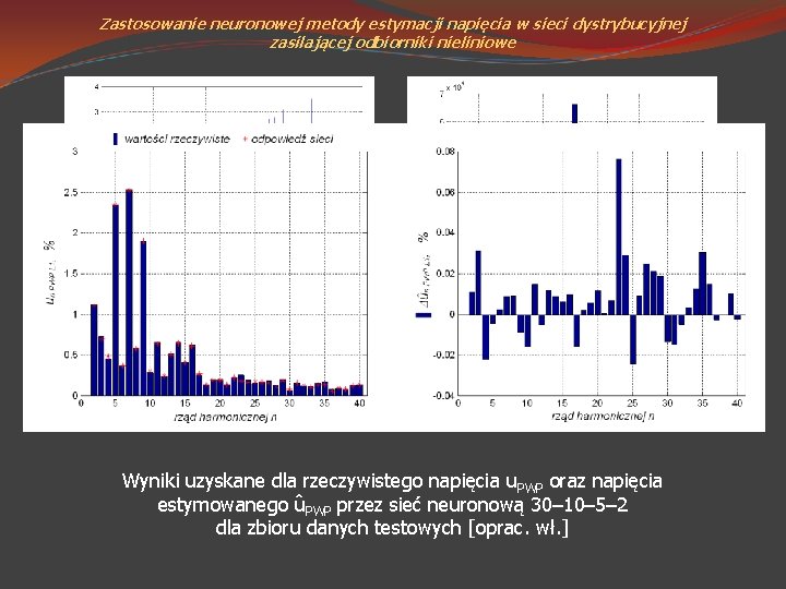 Zastosowanie neuronowej metody estymacji napięcia w sieci dystrybucyjnej zasilającej odbiorniki nieliniowe Wyniki uzyskane dla