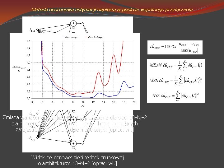 Metoda neuronowa estymacji napięcia w punkcie wspólnego przyłączenia Zmiana wartości wskaźnika MSE u. PWP