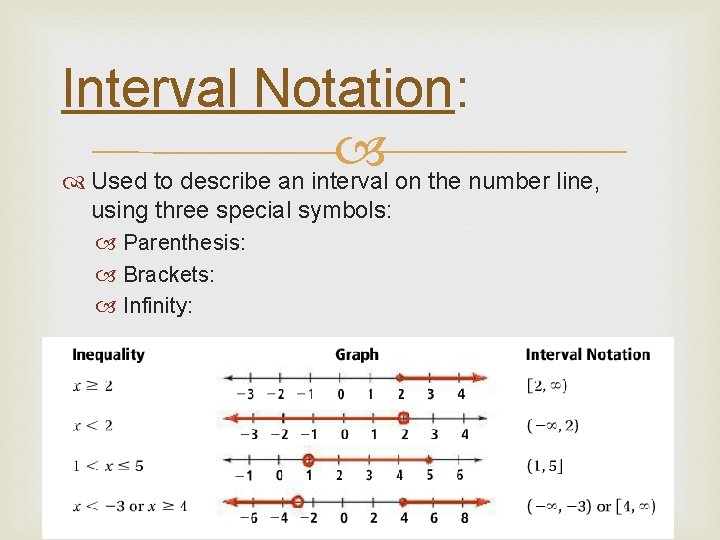 Interval Notation: Used to describe an interval on the number line, using three special Interval Notation: Used to describe an interval on the number line, using three special