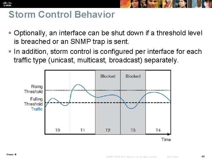 Storm Control Behavior § Optionally, an interface can be shut down if a threshold