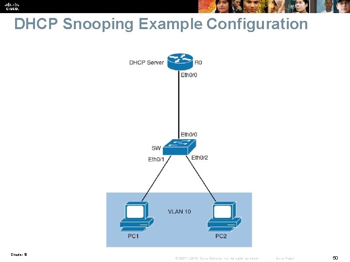 DHCP Snooping Example Configuration Chapter 10 © 2007 – 2016, Cisco Systems, Inc. All