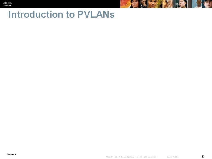 Introduction to PVLANs Chapter 10 © 2007 – 2016, Cisco Systems, Inc. All rights
