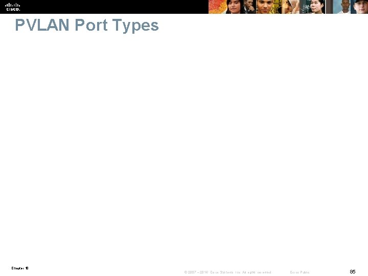 PVLAN Port Types Chapter 10 © 2007 – 2016, Cisco Systems, Inc. All rights