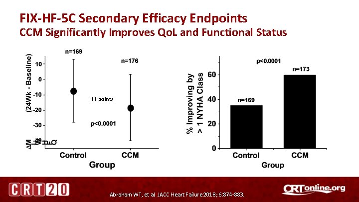 FIX-HF-5 C Secondary Efficacy Endpoints CCM Significantly Improves Qo. L and Functional Status 11