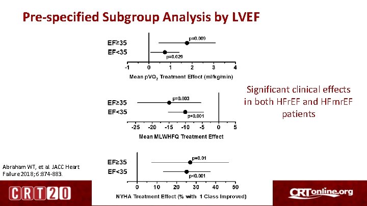 Pre-specified Subgroup Analysis by LVEF Significant clinical effects in both HFr. EF and HFmr.