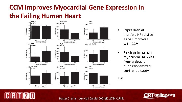 CCM Improves Myocardial Gene Expression in the Failing Human Heart • Expression of multiple