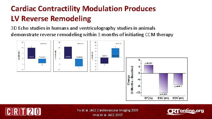 Cardiac Contractility Modulation Produces LV Reverse Remodeling 3 D Echo studies in humans and
