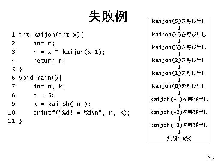 失敗例 1 2 3 4 5 6 7 8 9 10 11 int kaijoh(int