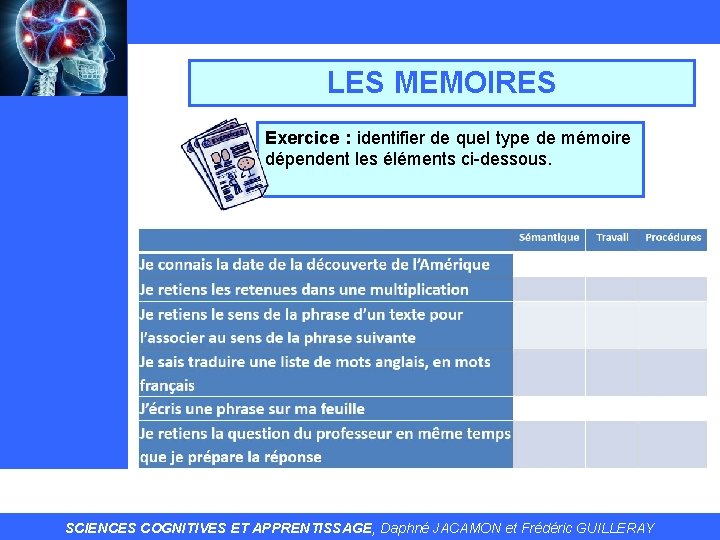 LES MEMOIRES Exercice : identifier de quel type de mémoire dépendent les éléments ci-dessous.