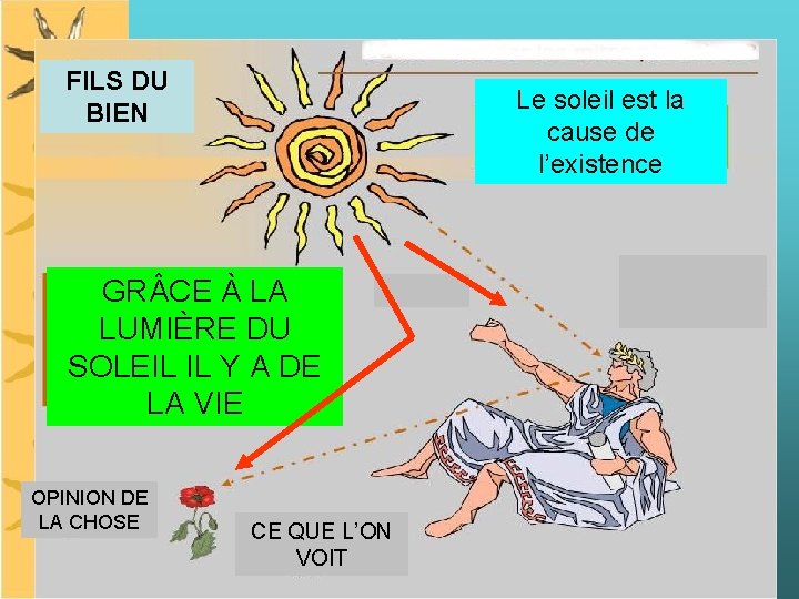 FILS DU BIEN Le soleil est la cause de l’existence GR CE À LA FILS DU BIEN Le soleil est la cause de l’existence GR CE À LA