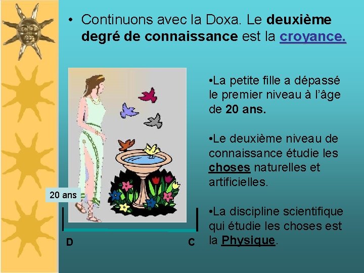  • Continuons avec la Doxa. Le deuxième degré de connaissance est la croyance.