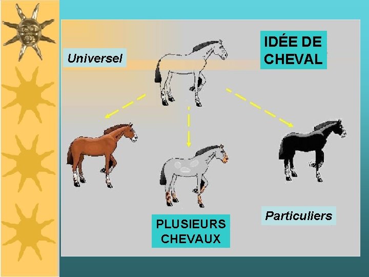 IDÉE DE CHEVAL Universel PLUSIEURS CHEVAUX Particuliers 