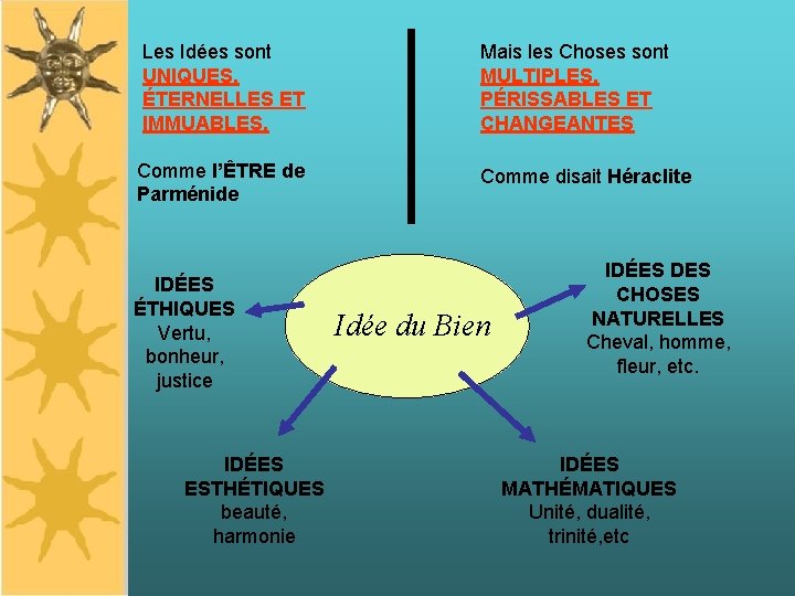 Les Idées sont UNIQUES, ÉTERNELLES ET IMMUABLES. Mais les Choses sont MULTIPLES, PÉRISSABLES ET Les Idées sont UNIQUES, ÉTERNELLES ET IMMUABLES. Mais les Choses sont MULTIPLES, PÉRISSABLES ET