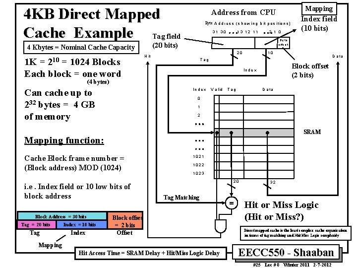 4 KB Direct Mapped Cache Example Tag field 1 K = 210 = 1024 4 KB Direct Mapped Cache Example Tag field 1 K = 210 = 1024
