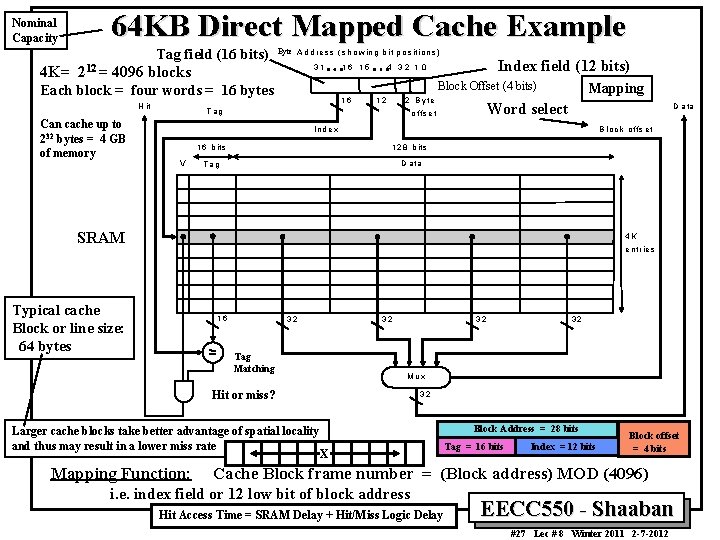 Nominal Capacity 64 KB Direct Mapped Cache Example Tag field (16 bits) Byte A Nominal Capacity 64 KB Direct Mapped Cache Example Tag field (16 bits) Byte A