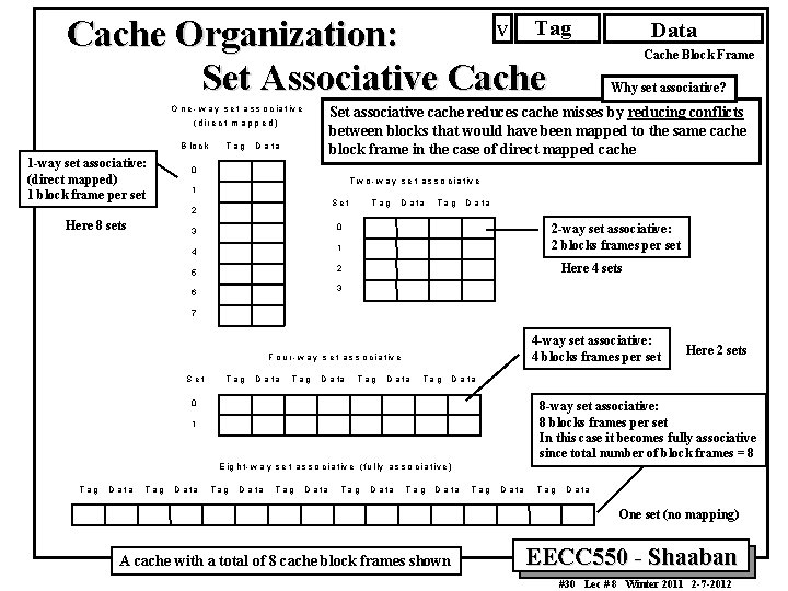 Tag V Cache Organization: Set Associative Cache (d ire c t m a p Tag V Cache Organization: Set Associative Cache (d ire c t m a p
