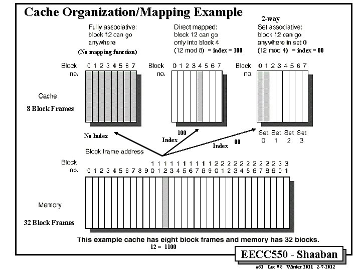 Cache Organization/Mapping Example = index = 100 (No mapping function) 2 -way = index Cache Organization/Mapping Example = index = 100 (No mapping function) 2 -way = index