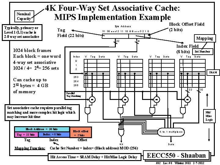 Nominal Capacity 4 K Four-Way Set Associative Cache: MIPS Implementation Example Typically, primary or Nominal Capacity 4 K Four-Way Set Associative Cache: MIPS Implementation Example Typically, primary or