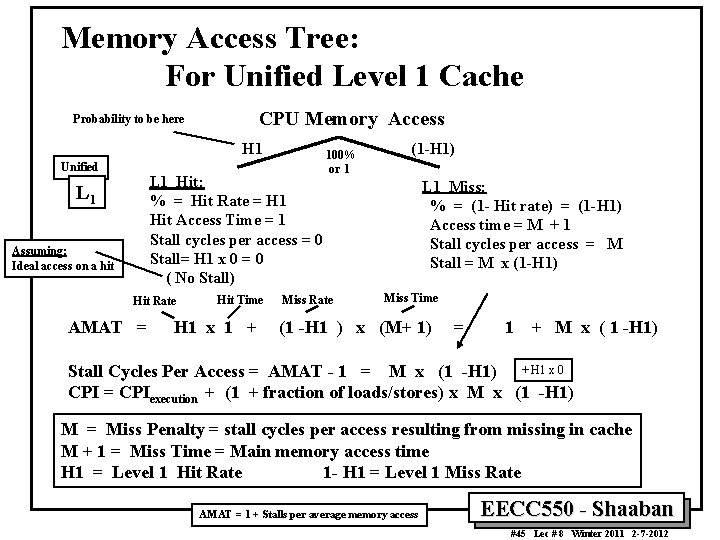 Memory Access Tree: For Unified Level 1 Cache CPU Memory Access Probability to be Memory Access Tree: For Unified Level 1 Cache CPU Memory Access Probability to be
