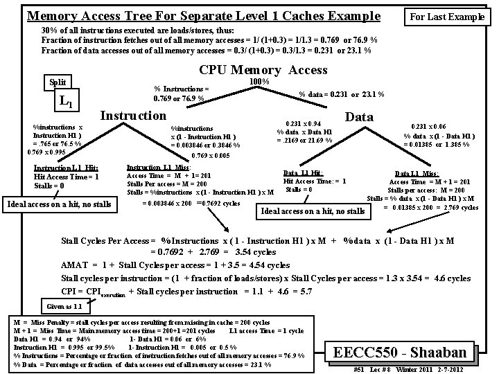 Memory Access Tree For Separate Level 1 Caches Example For Last Example 30% of Memory Access Tree For Separate Level 1 Caches Example For Last Example 30% of