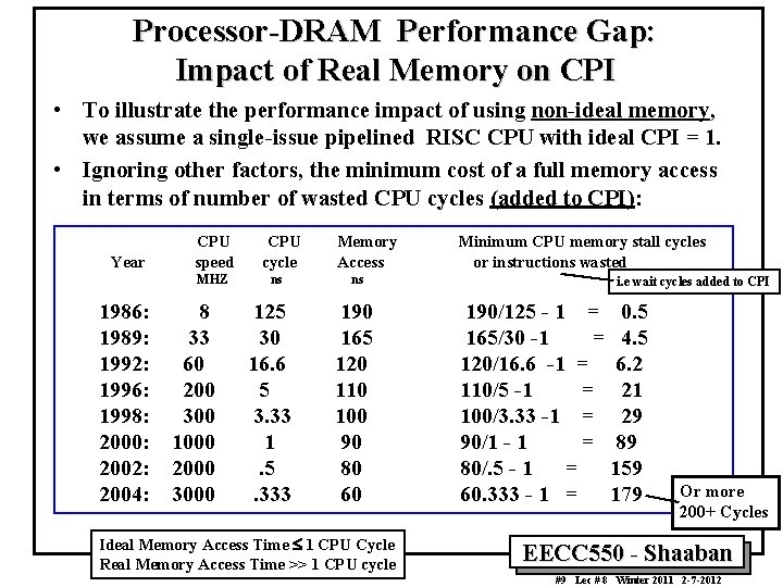 Processor-DRAM Performance Gap: Impact of Real Memory on CPI • To illustrate the performance Processor-DRAM Performance Gap: Impact of Real Memory on CPI • To illustrate the performance
