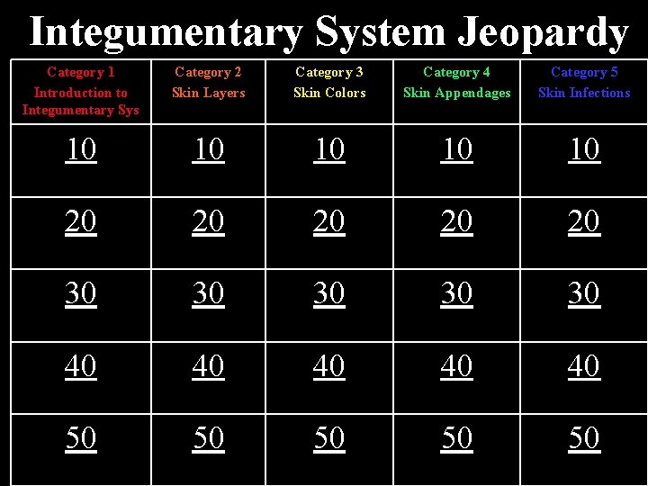 Integumentary System Jeopardy Category 1 Introduction to Integumentary Sys Category 2 Skin Layers Category